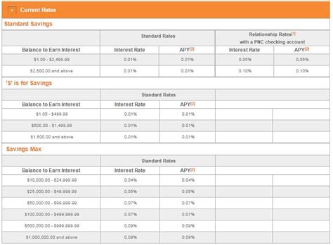 new jersey bank cd rates